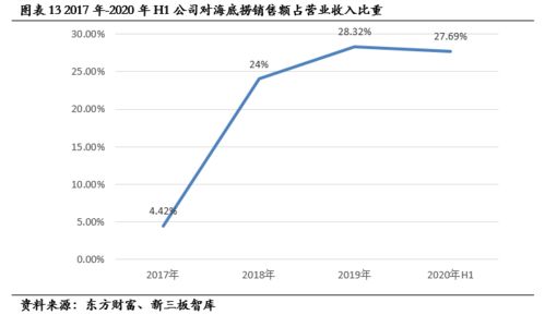 蓋世食品 836826 農業產業化國家重點龍頭企業,打造開胃涼菜領導品牌