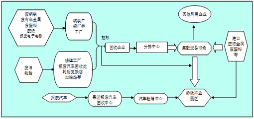 大連市人民政府 最新公開(kāi) 大連市人民政府辦公廳關(guān)于印發(fā)大連市再生資源回收體系建設(shè)規(guī)劃(2011-2020年)的通知